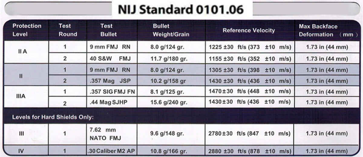 25x30cm Bulletproof Plate | Lightweight UHMWPE & Aramid Tactical Body Armor Protection