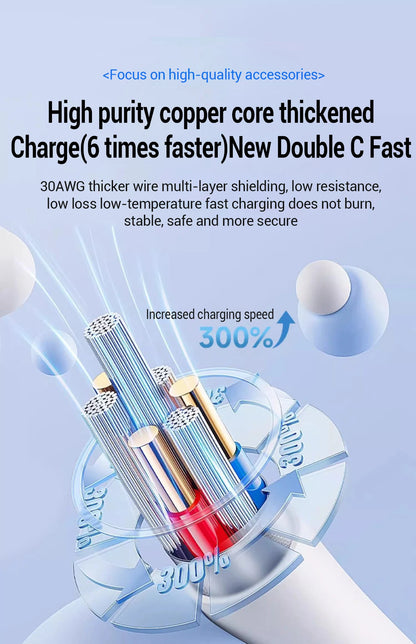 100W Fast Charging Cable – USB C for Apple iPhone 14-11 Pro Max, Plus, Mini, 1M/2M Data Cable, Quick Charge Phone Accessories