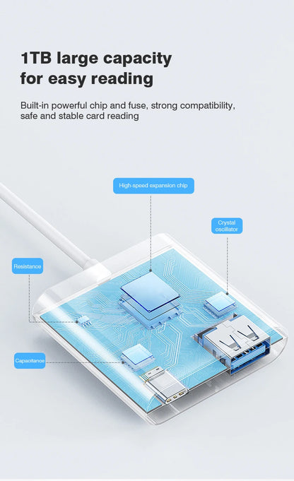 2-in-1 Lightning to SD/TF Card Reader – OTG Flash Adapter for iPhone 14/13/12 Pro Max & iPad, USB 3.0 Memory Card Adapter