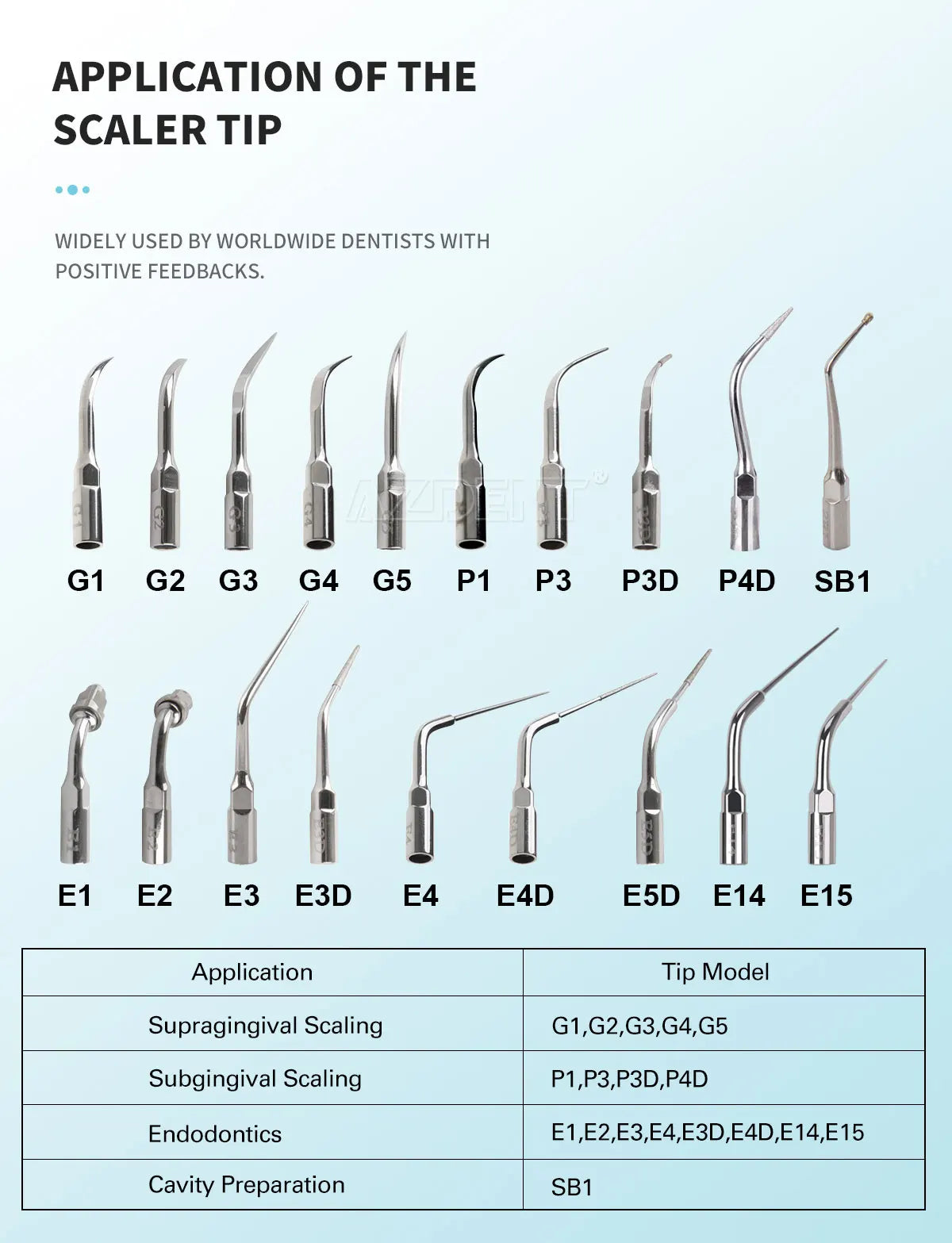 AZDENT 5pcs Dental Scaler Tips – Compatible with EMS, WOODPECKER, SATELEC, DTE, NSK Ultrasonic Scalers