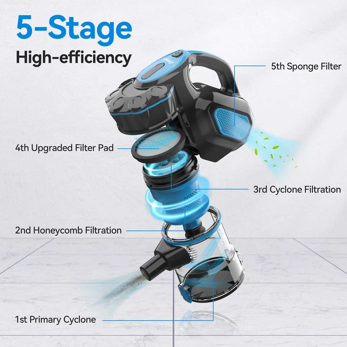 INSE I5 Corded Vacuum Cleaner – 18Kpa Suction, 600W Motor, Stick & Handheld for Home, Pet Hair, and Hard Floors