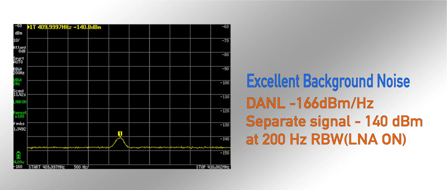 4-inch TinySA Ultra Spectrum Analyzer – 100kHz to 5.3GHz with MF, HF, VHF & UHF Input