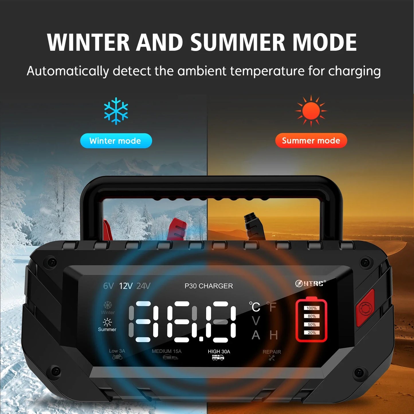 12V/30A & 24V/16A Smart Car Battery Charger — 6V/10A Motorcycle Battery Repair for AGM, GEL, Lithium & LiFePO4 Batteries