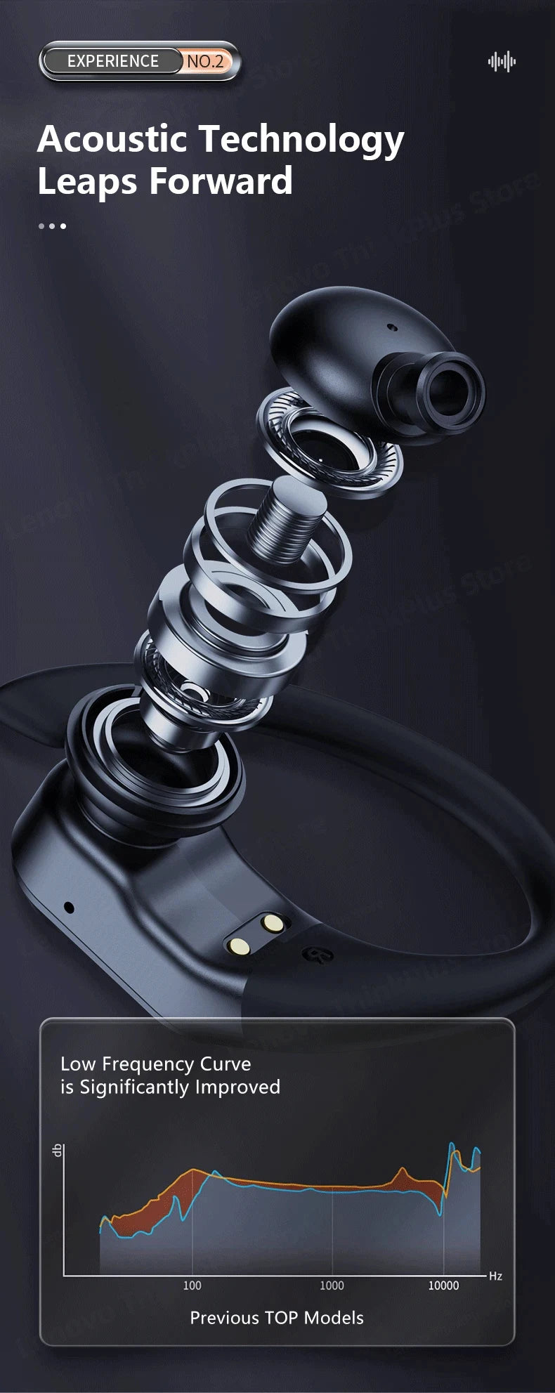 Lenovo LP75 TWS Sports Earphones — Bluetooth 5.3 Wireless, Waterproof HiFi Stereo, Noise-Reducing Earbuds with Mic