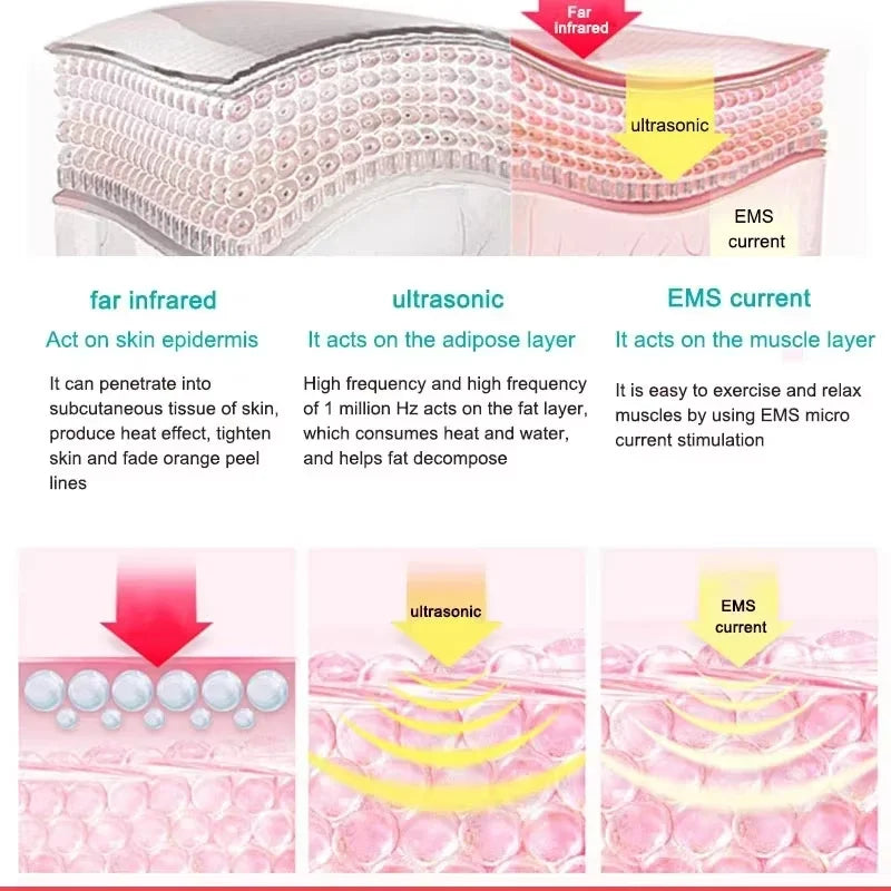 3-in-1 Slimming Electric Massager – Weight Loss, Far Infrared & Microcurrent Therapy