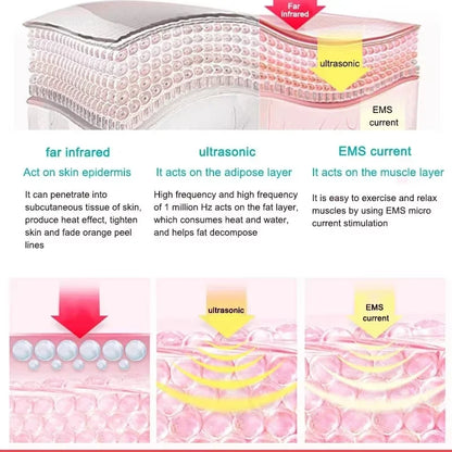 3-in-1 Slimming Electric Massager – Weight Loss, Far Infrared & Microcurrent Therapy