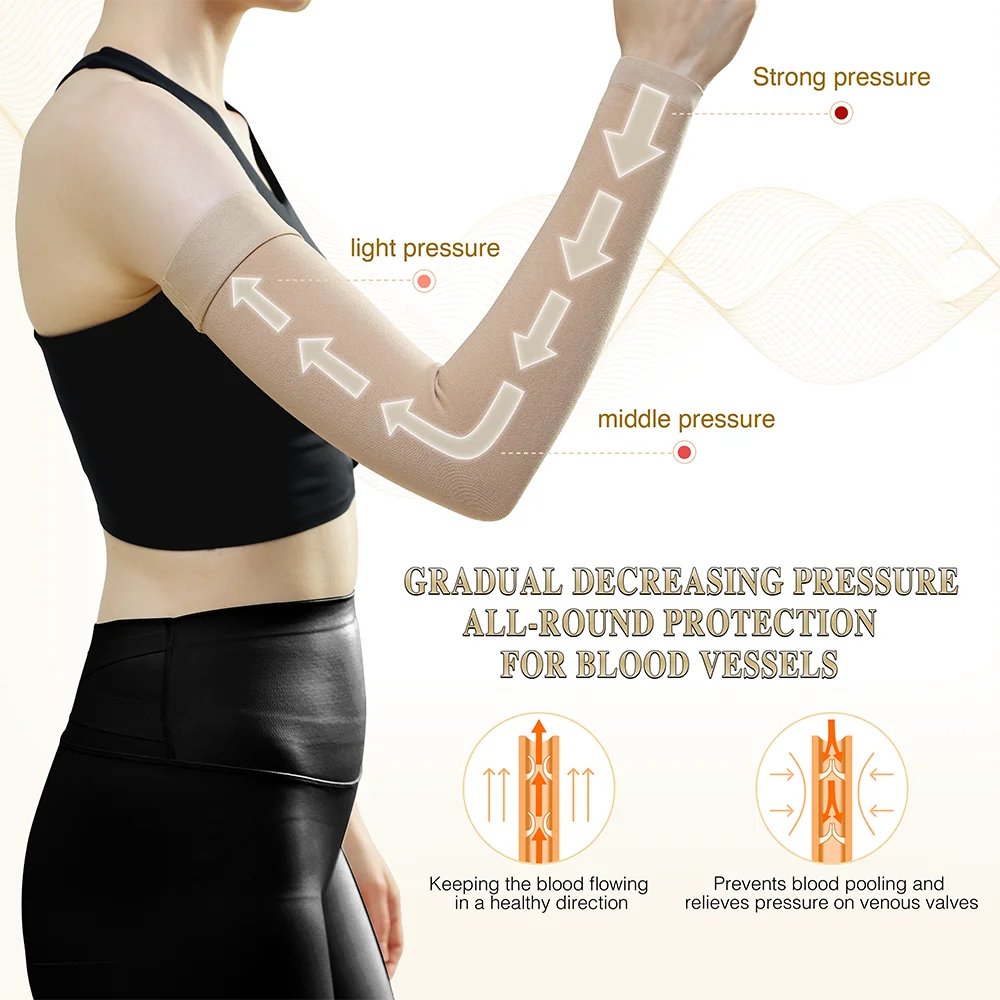 Medical Lymphedema Compression Arm Sleeve 20–30mmHg – Elastic Anti-Swelling Support for Elbow, Forearm & Palm (Men & Women)