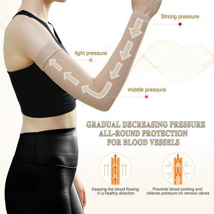 Medical Lymphedema Compression Arm Sleeve 20–30mmHg – Elastic Anti-Swelling Support for Elbow, Forearm & Palm (Men & Women)