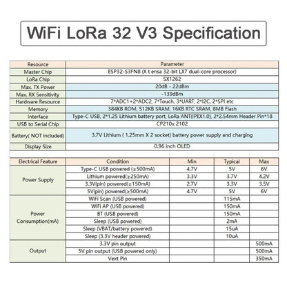 2 Sets ESP32 LoRa V3 Kit — 0.96" OLED Display Development Board 868MHz/915MHz LoRa32 SX1262 for Arduino Meshtastic