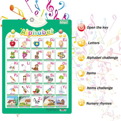 Electronic English Alphabet Wall Chart – Talking ABCs, 123s & Music Poster, Educational Learning Toy for Toddlers & Kids