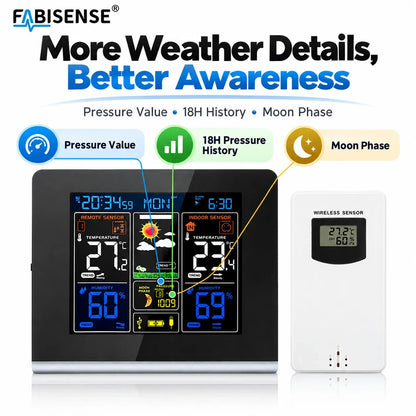 FABISENSE Wireless Weather Station - Indoor & Outdoor Thermometer Hygrometer with Forecast, Barometer, Moon Phase & USB Power
