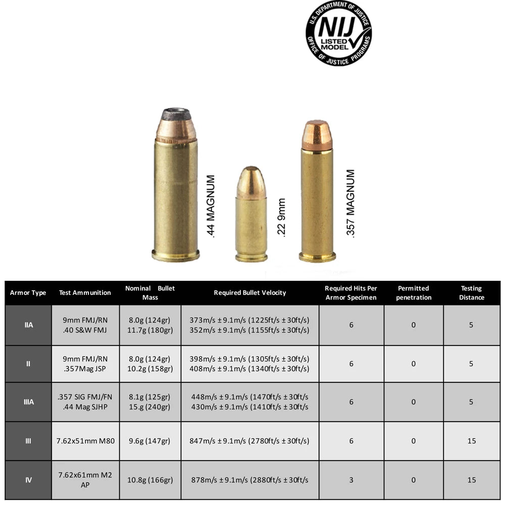Tactical Bulletproof Steel Plate – NIJ IIIA Stand-Alone Ballistic Body Armor Stab-Proof Composite Plate for Safety Vests