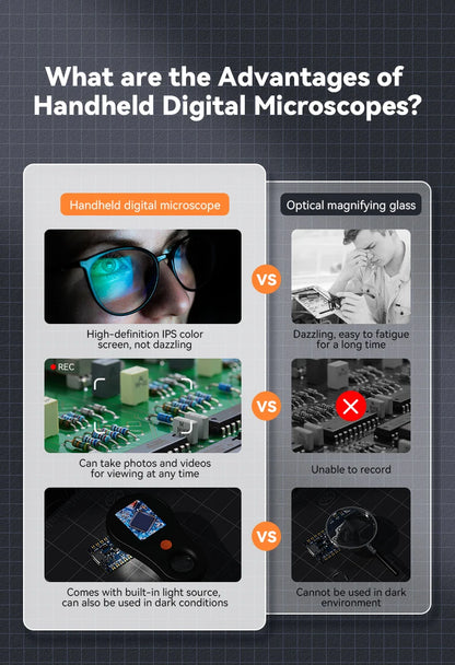 2.0 Inch 500X Digital Microscope - 1080P Video Coin Microscope with Magnifying Glass & 8 LEDs, for Electronics Repair, Windows/Mac