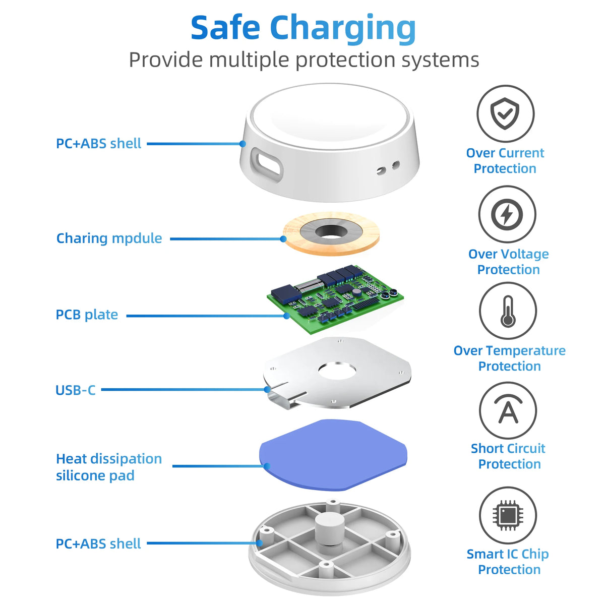Samsung Galaxy Watch USB Charging Dock - Replacement Charger for Galaxy Watch 7, 6 Classic, 5 Pro, 5, 4 Classic and Compatible Models