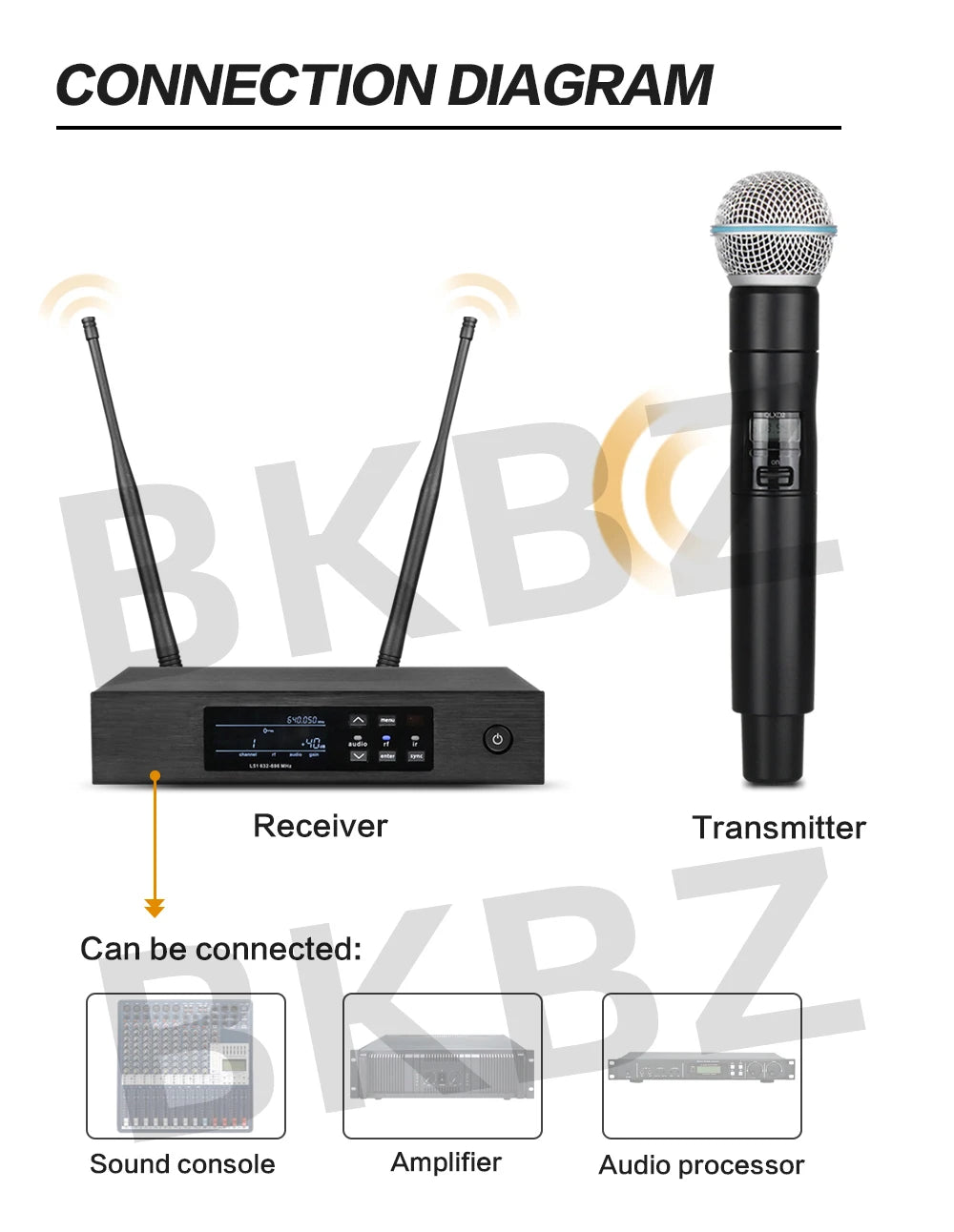 QLXD4 Beta58A Wireless Microphone — 500/600MHz UHF Professional Handheld Mic for Stage, Karaoke & Singing Performance