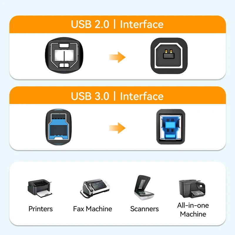 Vention USB Printer Cable USB 3.0 Type A to B Male Cord for Canon Epson HP Label Printers and DAC Devices