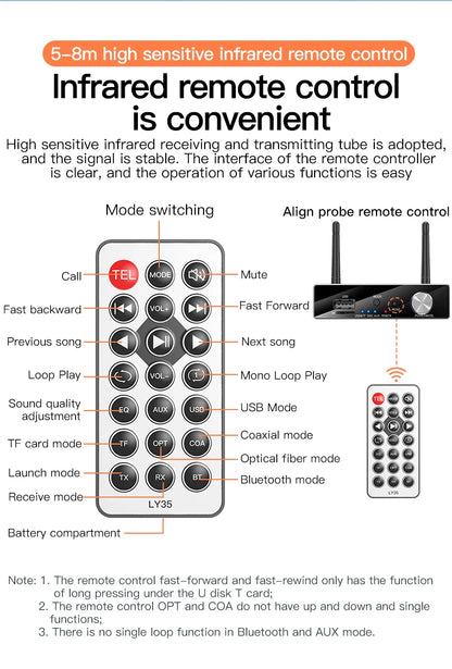 Bluetooth 5.3 Transmitter & Receiver | Low Latency Stereo AUX 3.5mm, Optical Wireless Audio Adapter with Remote Control for TV & PC