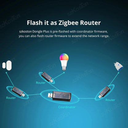 Zigbee 3.0 USB Dongle Plus EFR32MG21 – Universal Open Source Hub Gateway Compatible with Home Assistant, openHAB, Zigbee2MQTT, ZHA, NCP