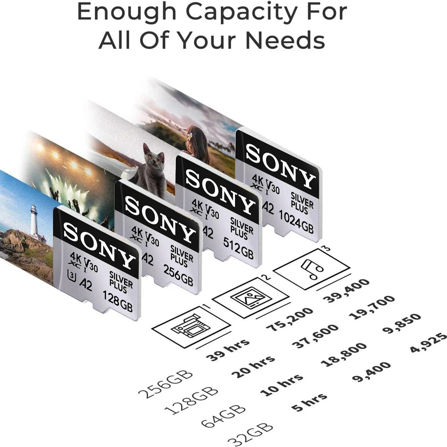 SONY High-Speed 1TB Micro SD Card — Full HD Memory Card for Phone, Tablet & PC (512GB/256GB/128GB/64GB)