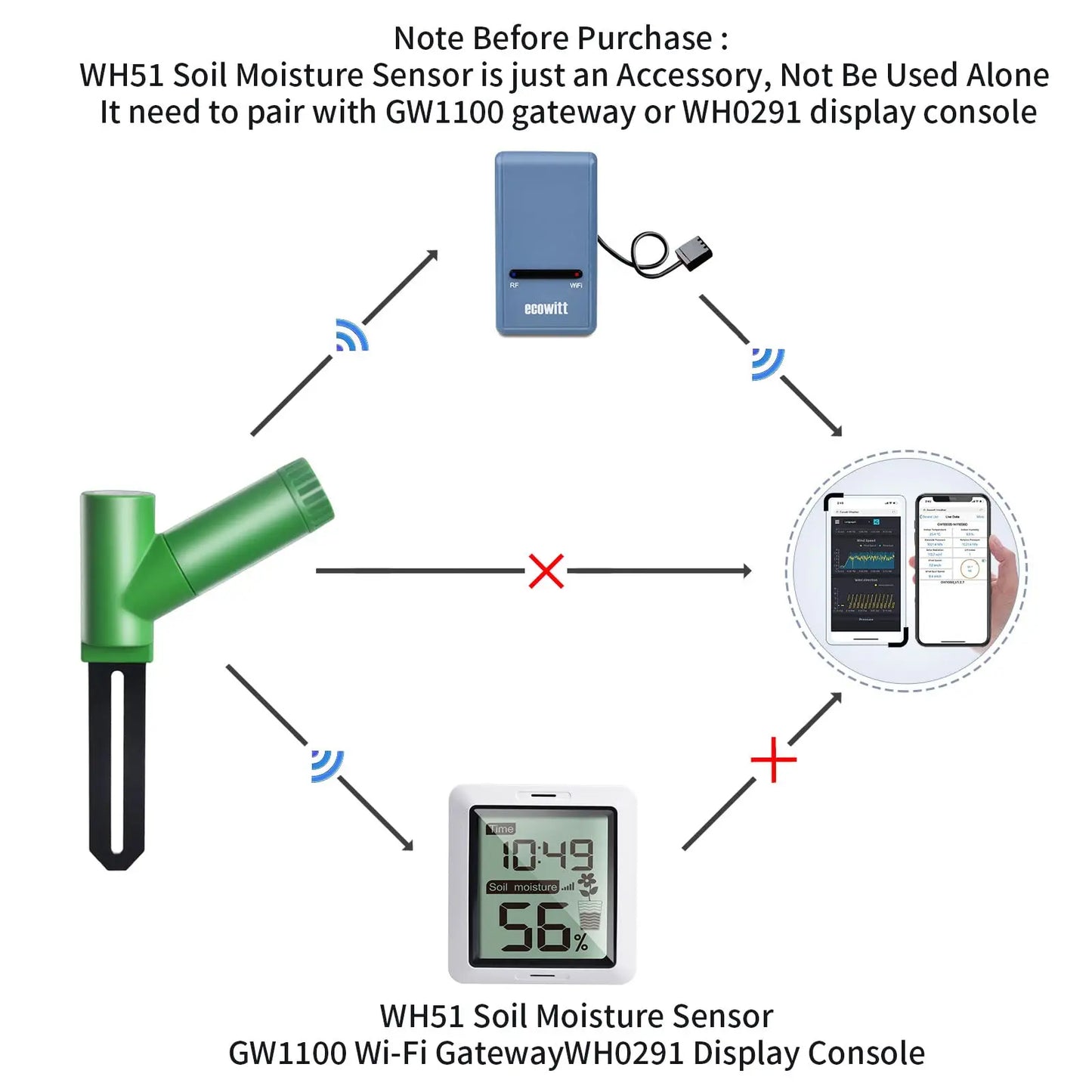 ECOWITT WH51 Soil Moisture Meter - 8-Channel Soil Tester for Garden & Plant Water Monitoring (Sensor Only)