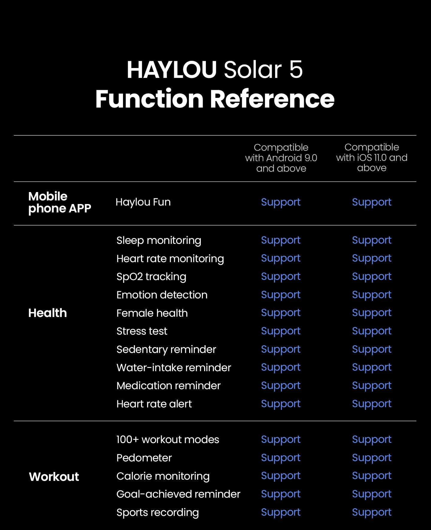 HAYLOU Solar 5 Smartwatch — 1.58" AMOLED, Voice Calling, 24H Health & Sports Tracker for Men