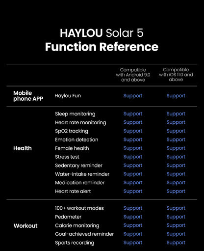 HAYLOU Solar 5 Smartwatch — 1.58" AMOLED, Voice Calling, 24H Health & Sports Tracker for Men