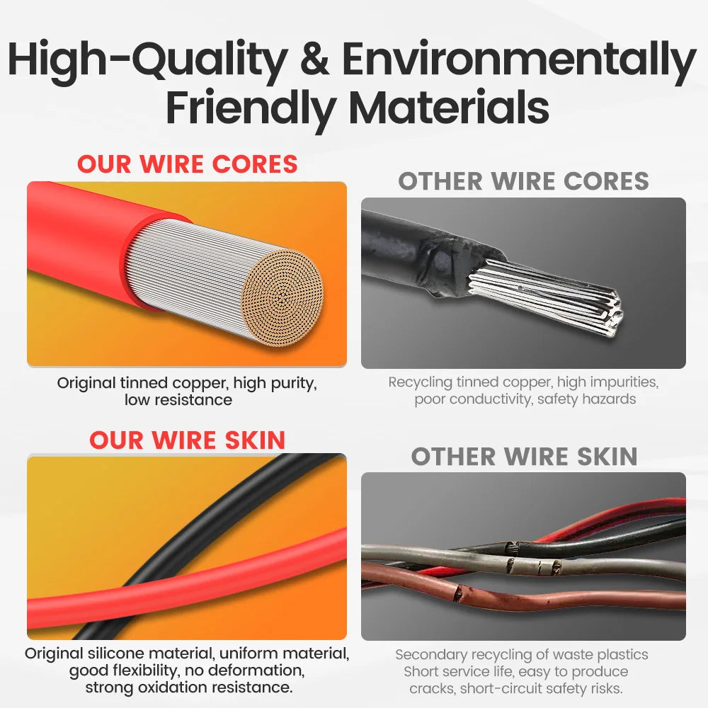 CONEPY Super Soft Silicone Electrical Wire – Heat-Resistant Red & Black 12-30 AWG for Car Battery