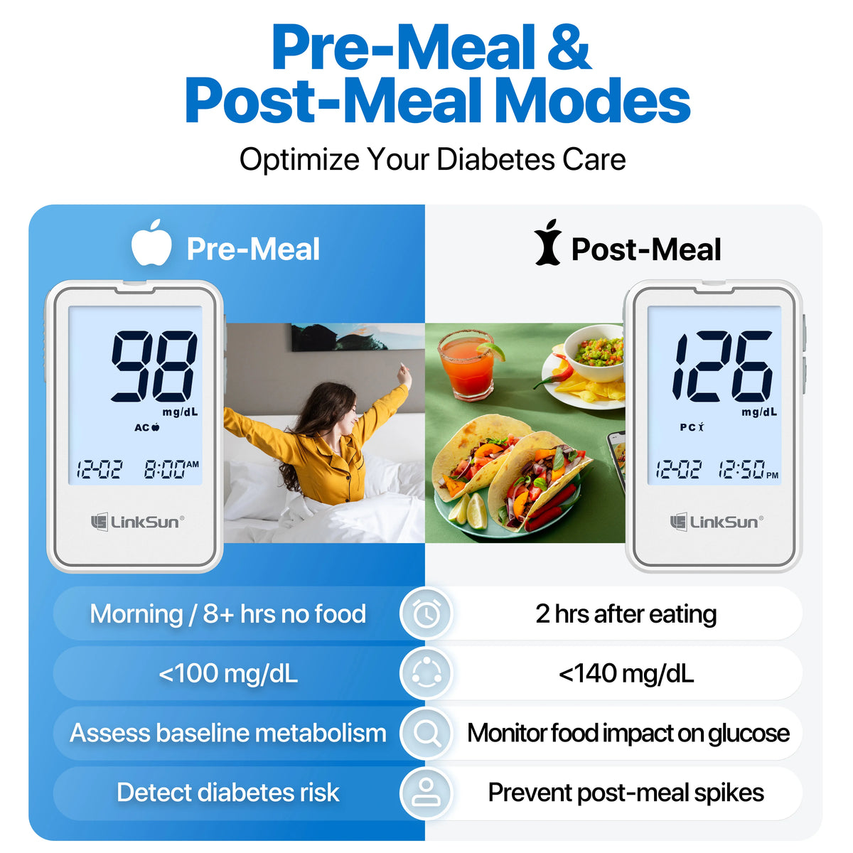 G-425-2 Linksun Blood Glucose Meter - Digital Blood Sugar Monitor with 50 or 100 Test Strips for Diabetes Testing