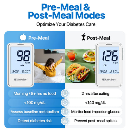 G-425-2 Linksun Blood Glucose Meter - Digital Blood Sugar Monitor with 50 or 100 Test Strips for Diabetes Testing