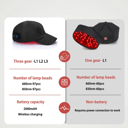 Infrared LED Hair Growth Cap – 660nm & 850nm Red Light Therapy for Hair Regrowth & Scalp Care