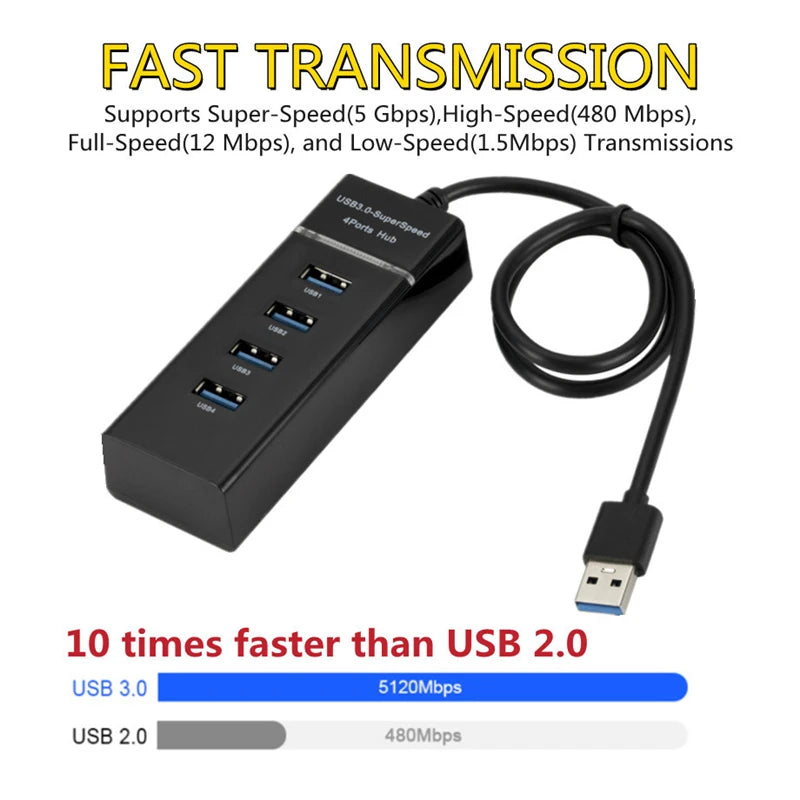 4-Port USB Hub Splitter 2.0/3.0 – High-Speed Multi USB Adapter Expander for Desktop & Laptop