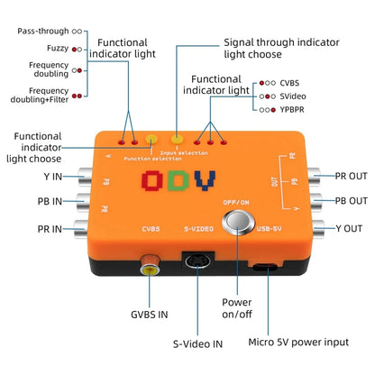 New A47Q-ODV-II Converter Adapter – Component/CVBS/S-Video to Component for Retro Gaming Consoles, No Delay