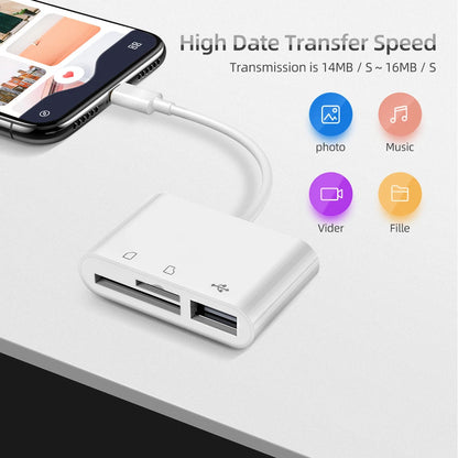 TISHRIC Type-C Memory Card Reader Adapter – SD/TF Card Reader with USB & Micro USB for MacBook, Samsung, Huawei & Xiaomi