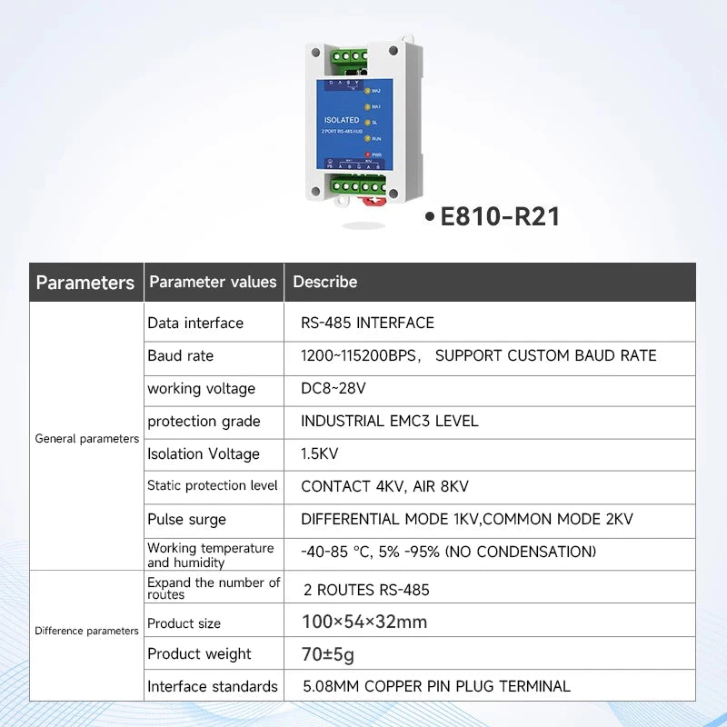 Industrial RS485 Photoelectric Isolation Hub – DC 8–28V Power & Signal Isolator Module with ESD Protection (COJXU E810-R Series)