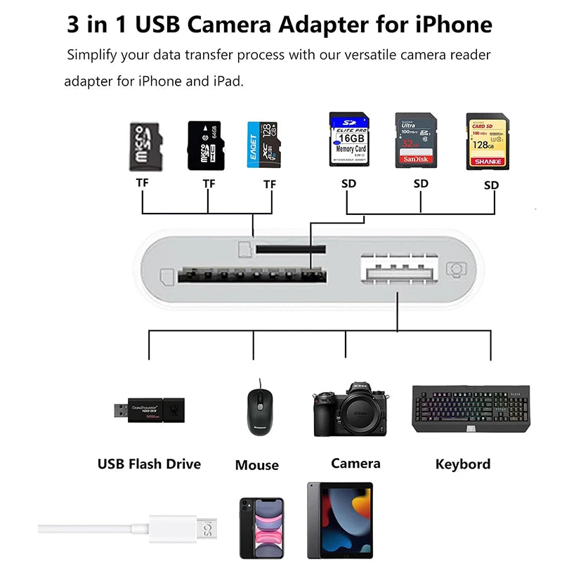 3 in 1 SD Card Reader for iPhone 14/13/12/11/15 Pro Max - Micro SD Memory Card Reader USB Adapter OTG for iPhone and iPad