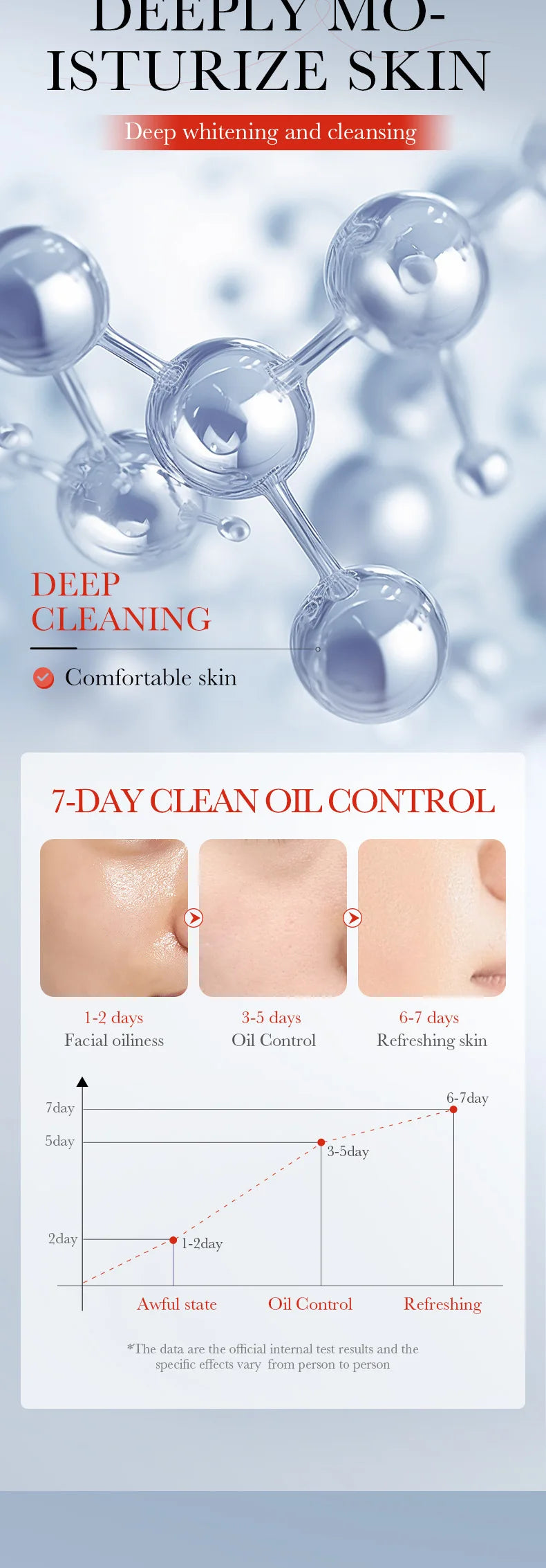 SADOER Kojic Acid Facial Cleanser – Moisturizing & Brightening Face Wash Foam for Skincare