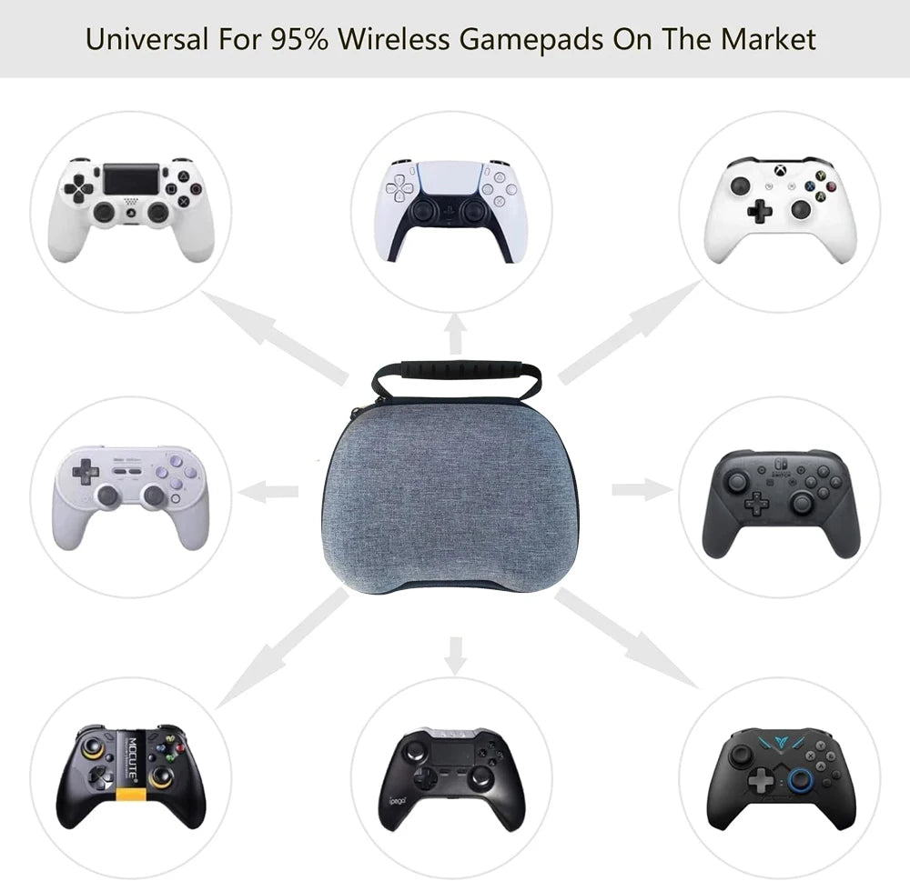 Hard Protective Controller Case – Travel Carrying Bag for Nintendo Switch Pro, PS5, PS4 & Xbox Controllers