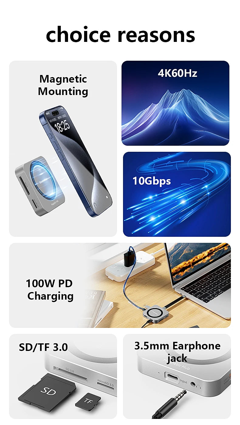 Blueendless 8-in-1 M.2 NVMe SSD Docking Station – USB 3.1 10Gbps, 100W PD, 4K60Hz HDTV Magnetic M.2 SSD Enclosure