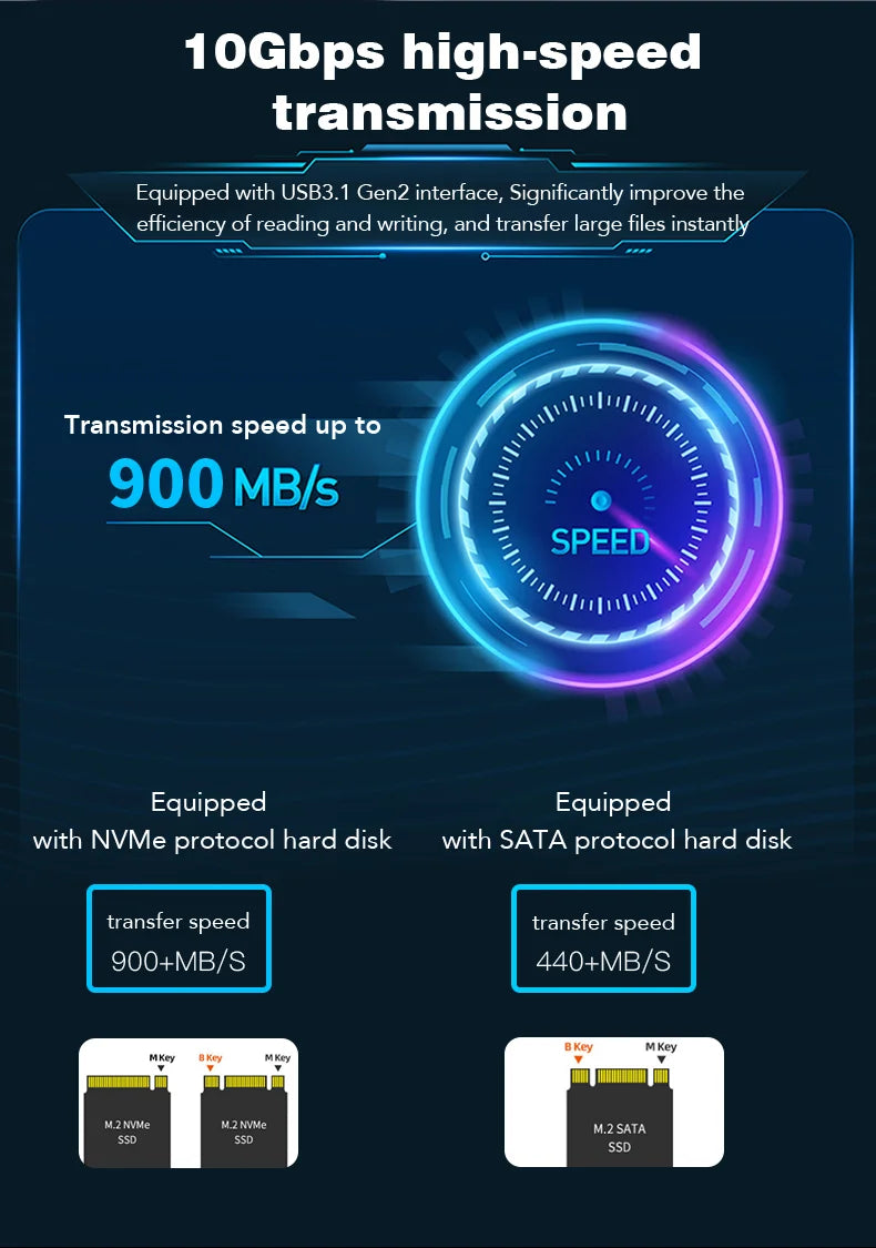 Blueendless External SSD Hard Disk NVME Enclosure – 10G Online Reading/Writing Speed, M.2 NVME SD Docking Station Case