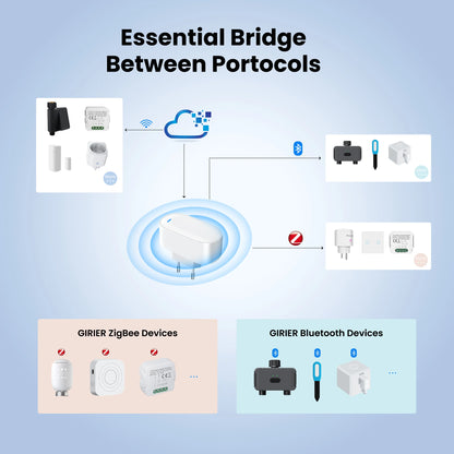 GIRIER Tuya ZigBee Gateway Hub – Plug-in Multi-Mode Bridge, Bluetooth Mesh Hub for Smart Home Automation