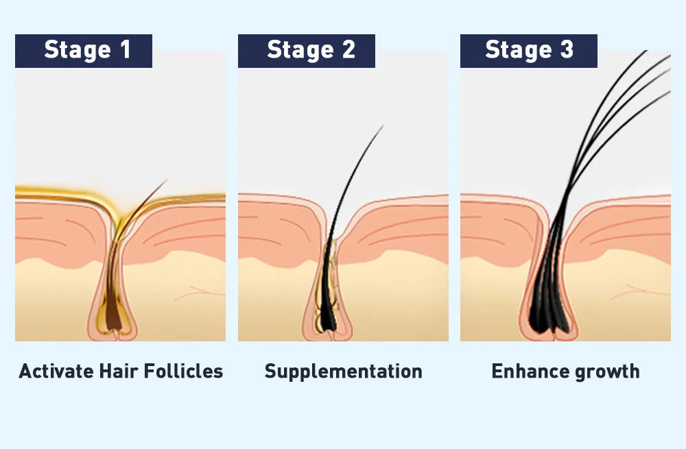 Eyebrow & Eyelash Growth Serum – Fast-Growing, Hair Loss Prevention Treatment for Fuller, Thicker Lashes and Brows