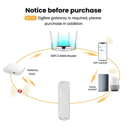 MOES Tuya ZigBee Smart Sliding Window Pusher – Automatic Opener & Closer, Solar Charging, App Remote Control, Alexa/Google Home Compatible