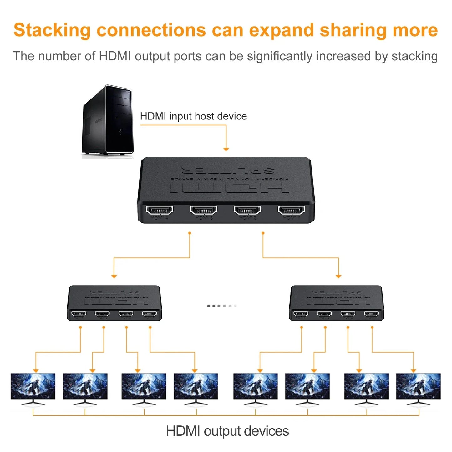 4K HDMI Splitter 1 in 4 Out – HD Video Switcher, HDMI-Compatible Cable Adapter Hub for PS4, Laptop, TV, Monitor, Projector