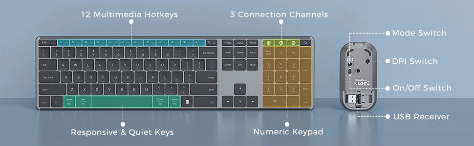 Seenda Wireless Bluetooth Keyboard and Mouse Combo – Multi-Device Rechargeable Slim Set for Windows, MacBook Pro & Air