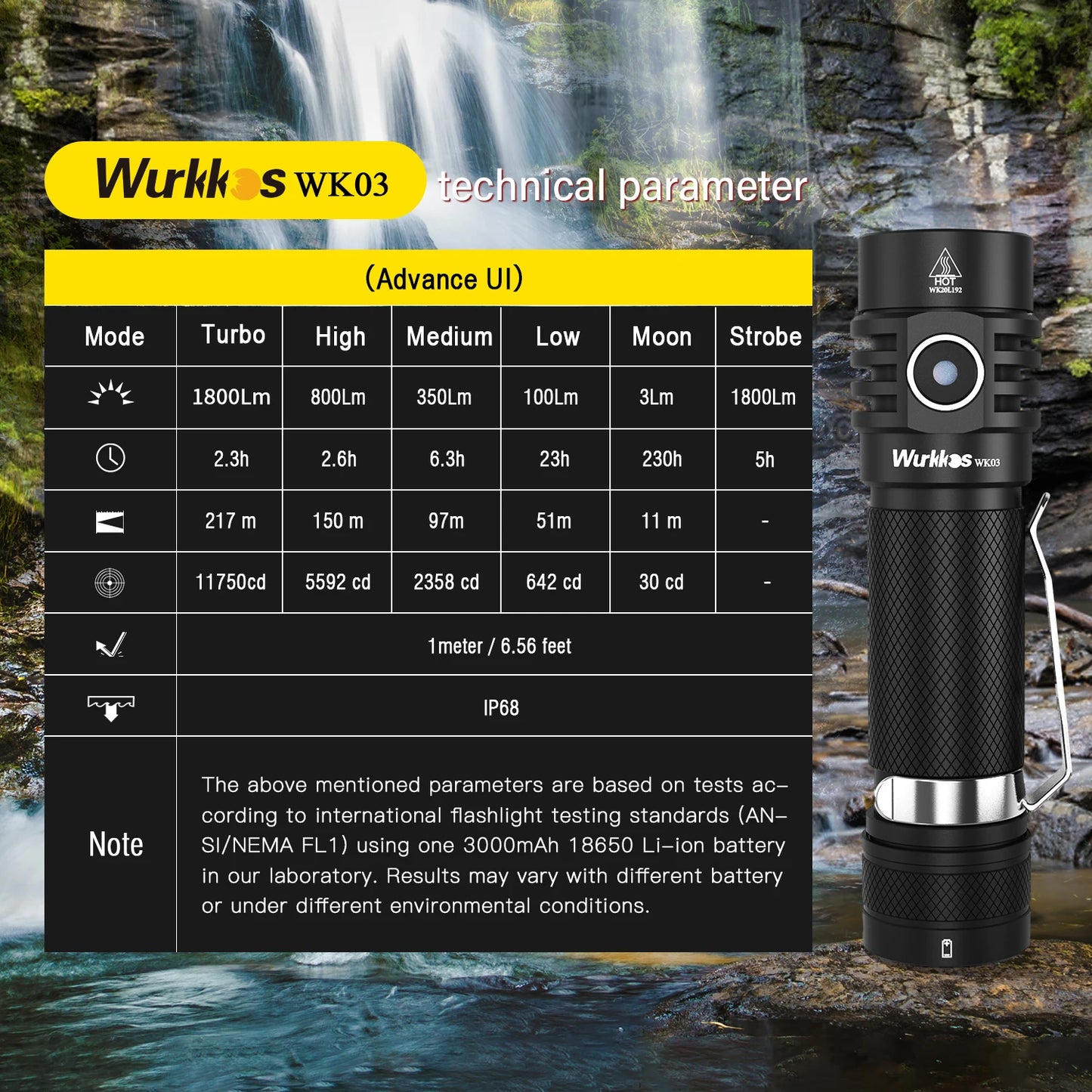 Wurkkos WK03 1800LM LED Flashlight - USB-C Rechargeable 18650 Torch with SST40, IP68 Waterproof for Hiking & Camping