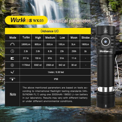 Wurkkos WK03 1800LM LED Flashlight - USB-C Rechargeable 18650 Torch with SST40, IP68 Waterproof for Hiking & Camping