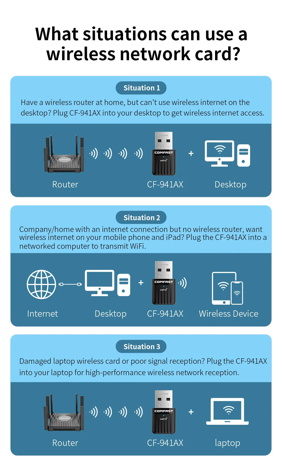 Comfast WiFi 6 USB Adapter – Mini Wireless Dongle Network Card for PC & Laptop 600Mbps