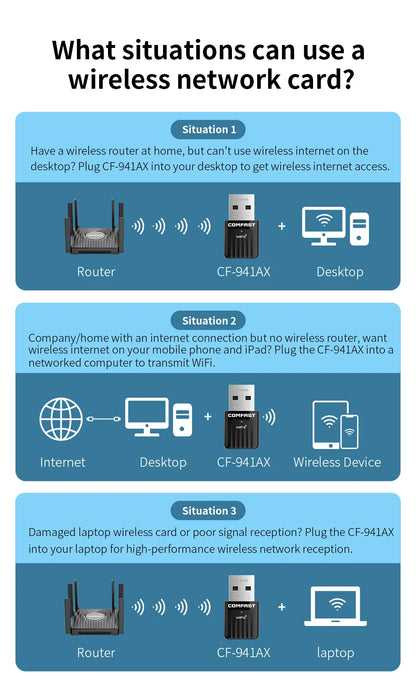 Comfast WiFi 6 USB Adapter – Mini Wireless Dongle Network Card for PC & Laptop 600Mbps
