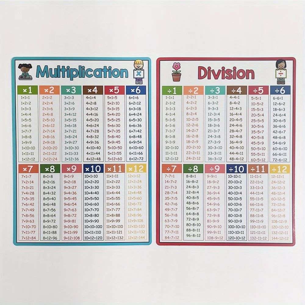 Math Operation Learning Chart - Addition Subtraction Multiplication Division Table Classroom Teaching Aid