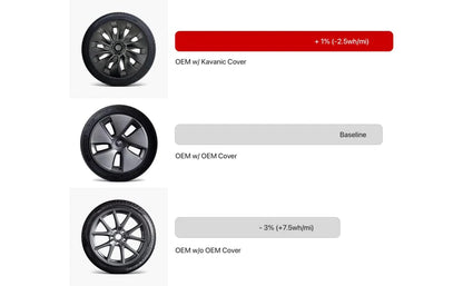 4PCS Hub Cap Wheel Covers – Performance Replacement Full Rim Accessories for Tesla Model 3 18-Inch (2018-2023)